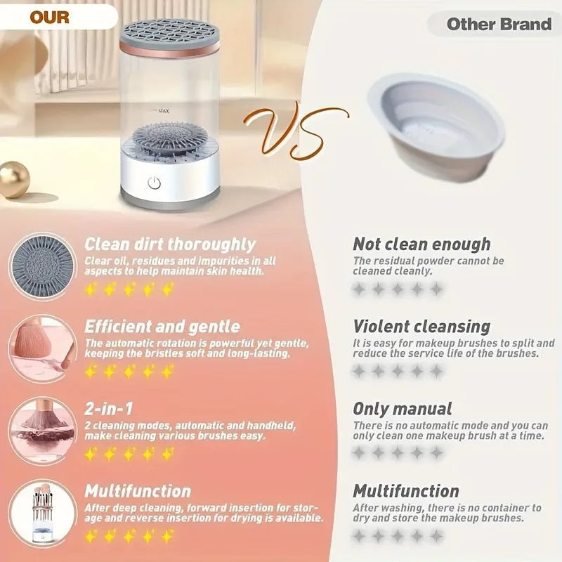 Electric Makeup Brush Cleaner & Dryer Machine – Automatic Sonic Vibration Cleaning Device with USB Charging & Multi-Brush Holder